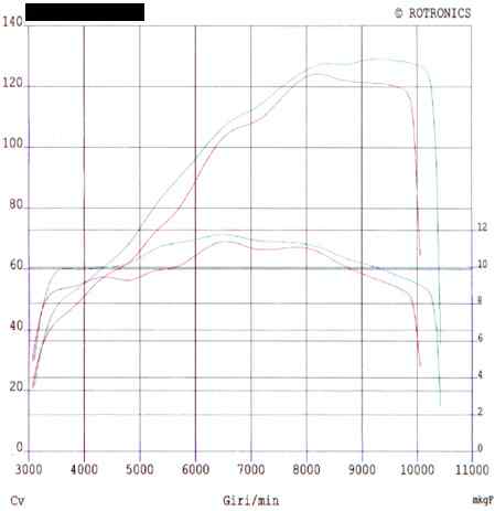 Air Box Volumes Compared