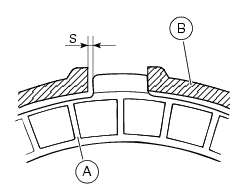 Clutch Plate to Basket Clearance Guide